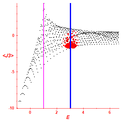 Peres lattice <J3>